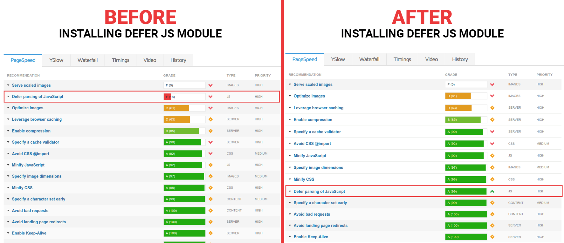 Magento 2 Defer Parsing of JavaScript 